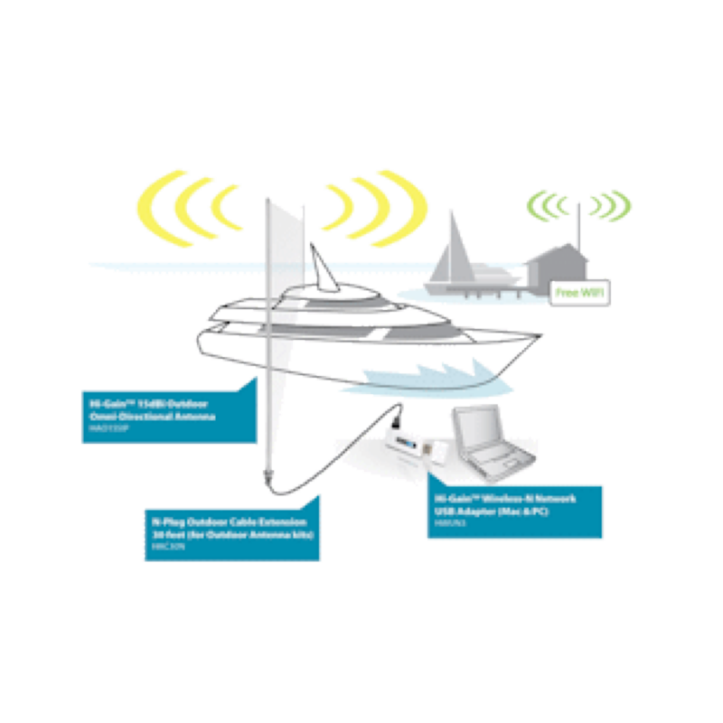Hawking Antenne Kit HAO15SIP