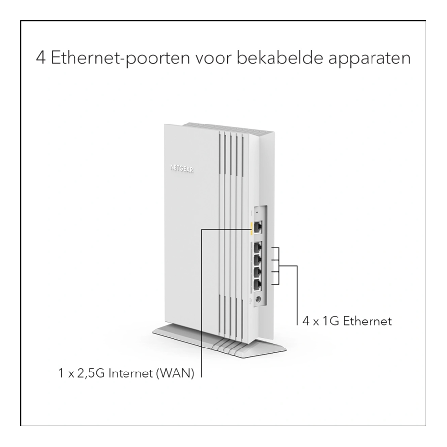 Netgear WAX206
