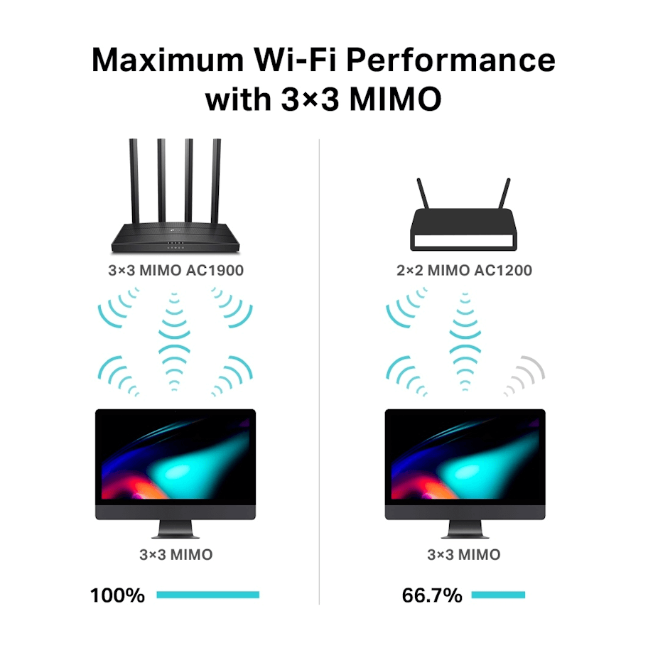 TP-Link Archer C80